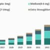 Understanding Nicotine Categories in the U.S. Market
